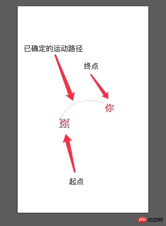 关于html5中图片抛物线运动技巧分享