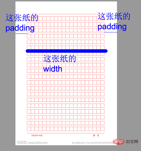 css的盒模型有几种