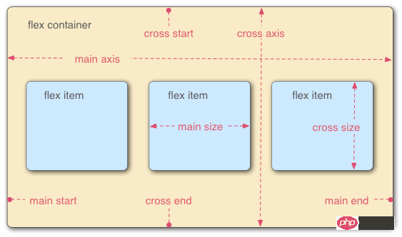 CSS3中display属性布局详解