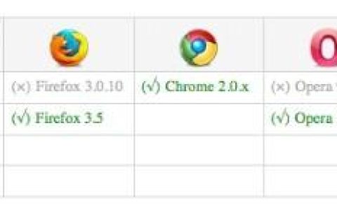 CSS3阴影box-shadow功能的使用详解
