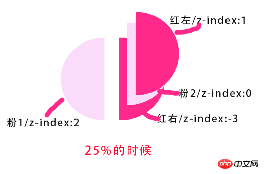 CSS如何实现饼状的Loading等待图的效果(图)