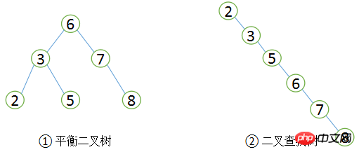 MySQL优化原理