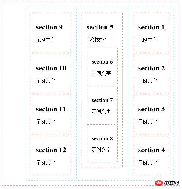 CSS3中弹性盒布局的最新版