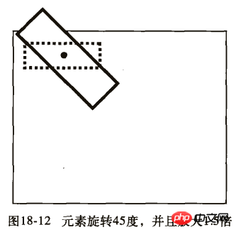 css3中移动属性的分析