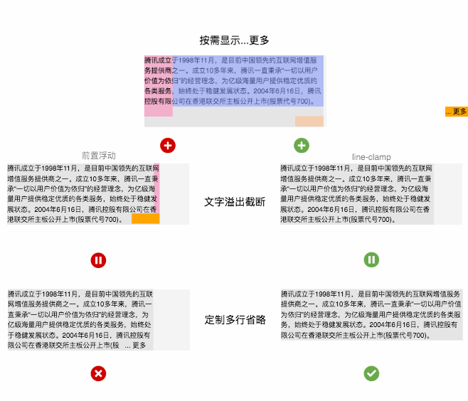 CSS定制文本省略的方法