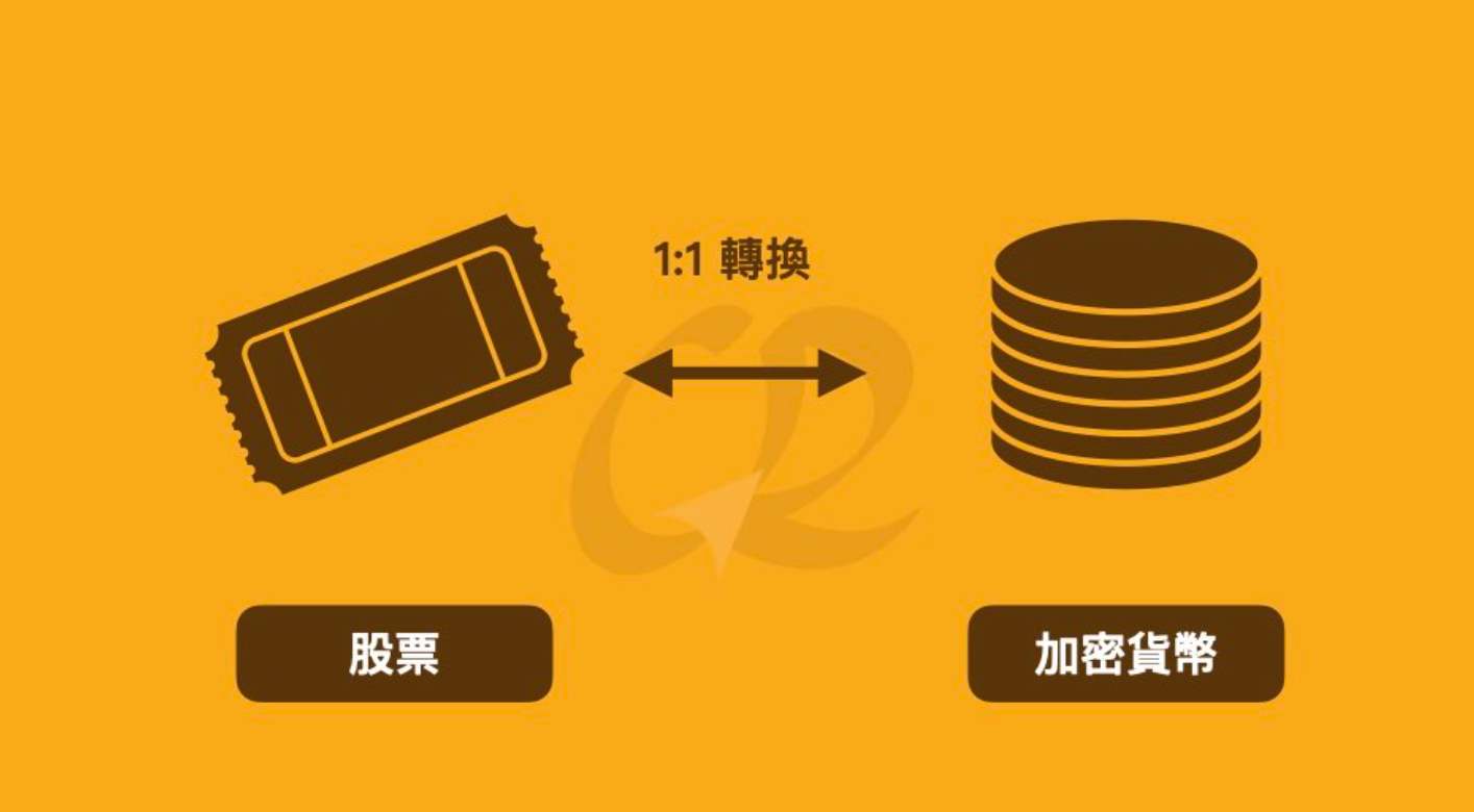 什么是代币化股票?它如何运作,投资安全吗?(全面解析) - 创想鸟