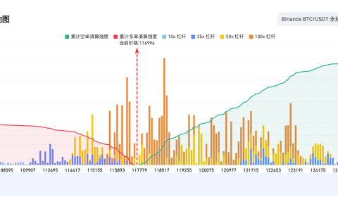 合约交易中的“清算”是什么？一文了解强制平仓的全过程