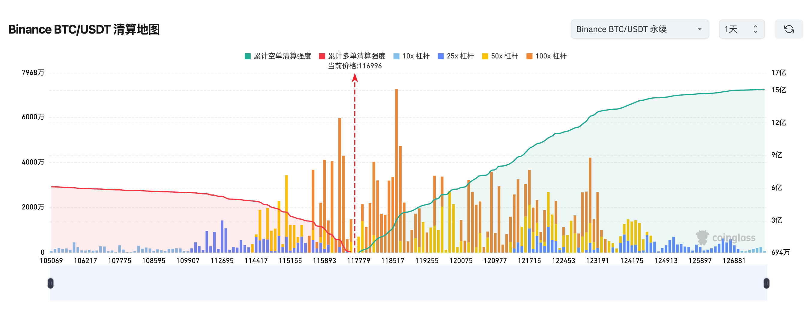 合约交易中的“清算”是什么?一文了解强制平仓的全过程 - 创想鸟