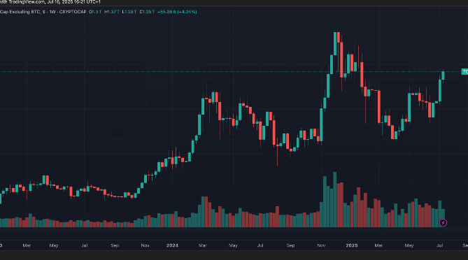 山寨币季是不是真回归?比特币价格盘整,eth、sui、sei 等领涨 - 创想鸟