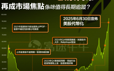 Robinhood股票代币是否值得长期追踪