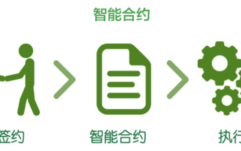 智能合约在区块链中的作用是什么？它们如何改变传统商业模式？
