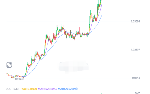 加密货币交易K线图还有哪些重要的参考指标？