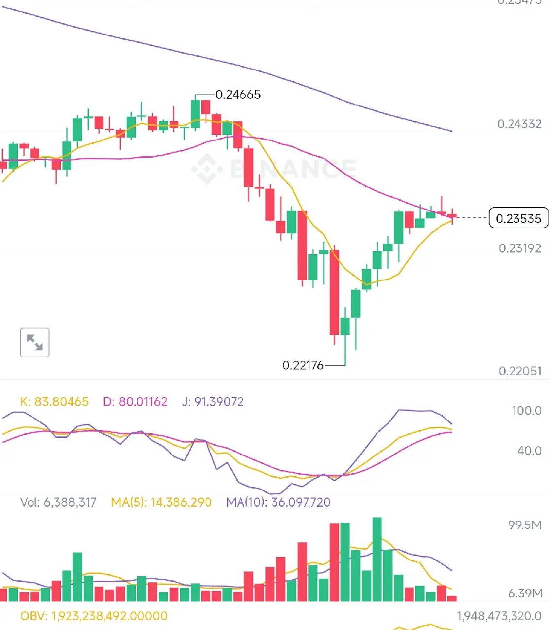 币安app红绿柱怎么设置?怎么修改红绿柱的颜色? - 创想鸟