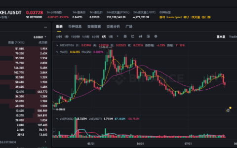 亚洲安全靠谱的炒币APP前十名盘点（内附详细地址）