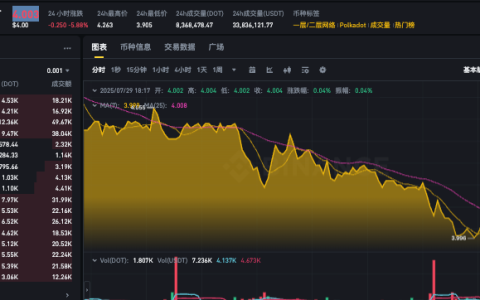 如何选择最佳方式购买波卡DOT？dot币价格今日动态实时查看App推荐