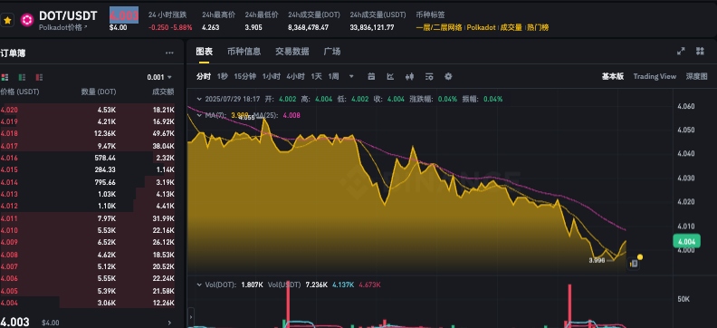 如何选择最佳方式购买波卡DOT?dot币价格今日动态实时查看App推荐 - 创想鸟