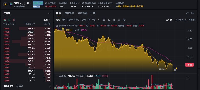 如何选择最划算方式购买solana币?sol币价格今日动态实时监控app推荐 - 创想鸟