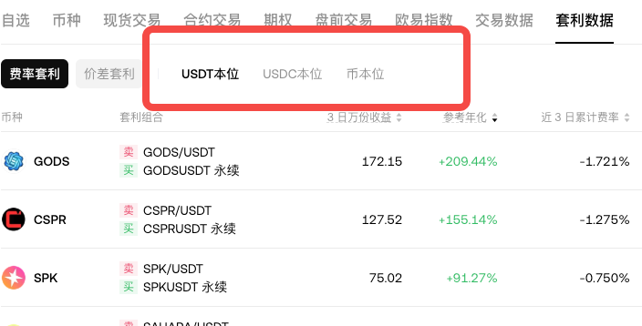USDT本位、USDC本位和币本位的区别有哪些？币圈大白话