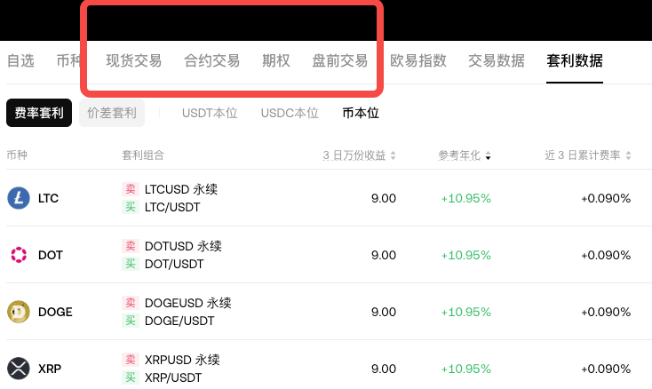 币圈现货交易、合约交易、盘前交易区别是什么?新手如何选择? - 创想鸟