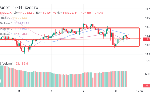 加密货币市场如何识别关键的K线形态？