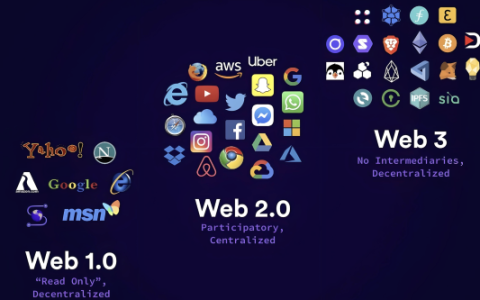 web3.0中底层开发有哪些头部项目？对应的币分别是什么