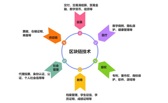 区块链资产的投资方式有哪些？这三种你必须知道 - 创想鸟