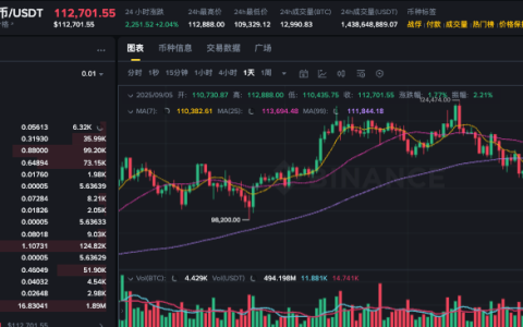 比特币从诞生涨了多少倍 一文了解比特币历史价格