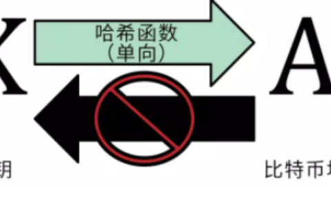区块链密钥怎么找回 区块链密钥找回方法