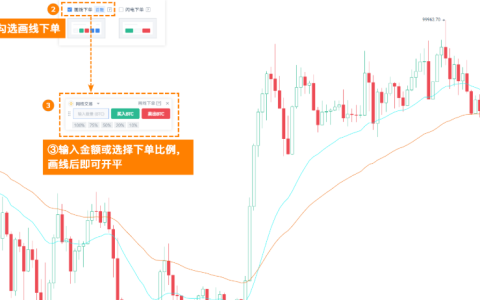 比特币趋势划线软件有哪些 比特币趋势专业划线软件TOP10