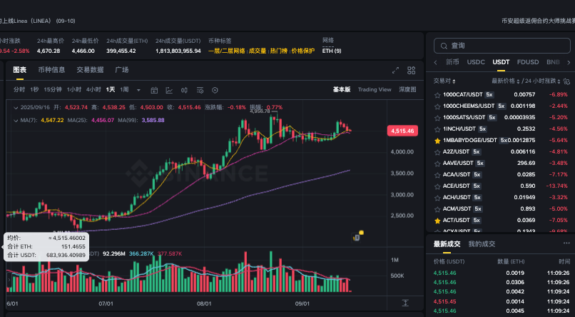 以太坊盯盘神器推荐 2025以太坊盯盘神器渠道大全 - 创想鸟
