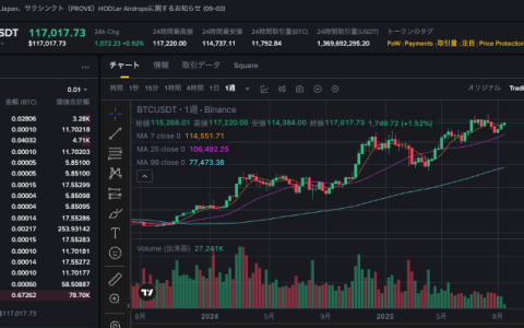 币圈回弹是什么意思 虚拟币回弹是什么