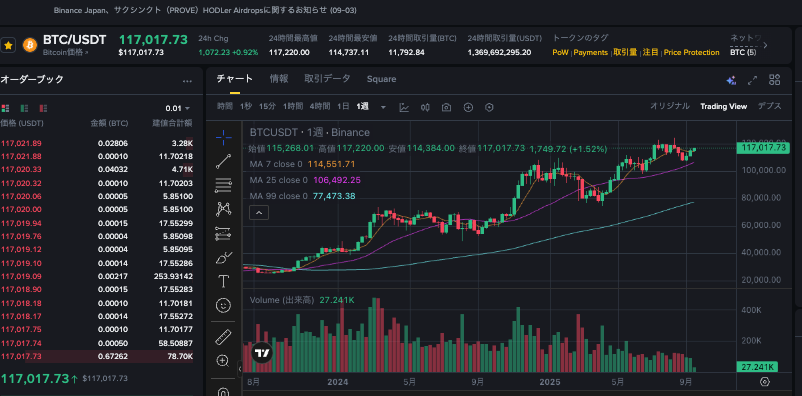 币圈回弹是什么意思 虚拟币回弹是什么 - 创想鸟