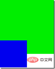 深入浅析css z-index(附示例)