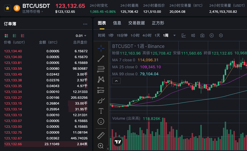 哪里可以查看比特币行情_权威比特币行情查询平台 - 创想鸟