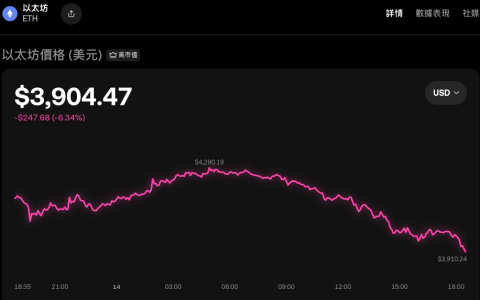 ETH交易风险怎么规避_ETH交易风险管理的实用技巧