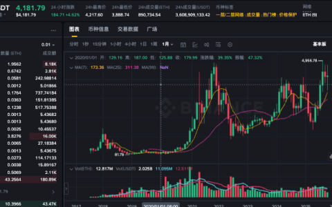 比特币市场趋势怎么看_分析比特币市场趋势的实用方法