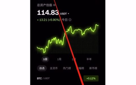 欧e交易所如何充值、提币？鸥易如何选择网络充值/提币？(App端)