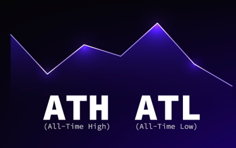 币圈说的ATH和ATL是什么意思？它们是买入或卖出的信号吗？
