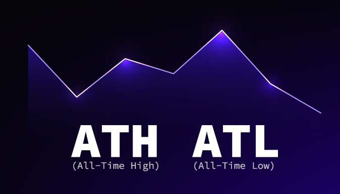 币圈说的ATH和ATL是什么意思?它们是买入或卖出的信号吗? - 创想鸟