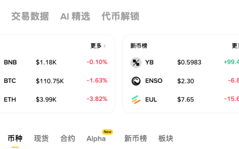 加密货币价格分析：比特币、XRP、以太坊的买入还是卖出时机？
