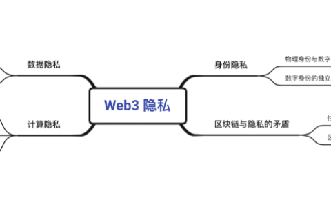 Web3隐私协议爆火：零知识证明代币ZEC涨势凶猛