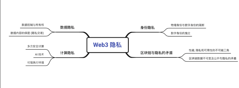 web3隐私协议爆火:零知识证明代币zec涨势凶猛 - 创想鸟