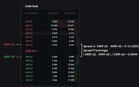 什么是订单簿(Order Book)？如何通过盘口数据判断市场情绪？