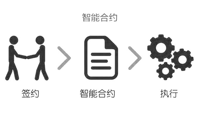 什么是智能合约?三分钟了解它如何改变世界 - 创想鸟