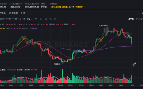 比特币诞生于哪一年？初始价格及早期发展历史回顾