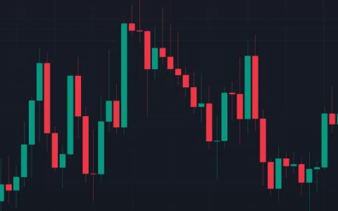 如何使用TradingView进行加密货币图表分析？新手入门