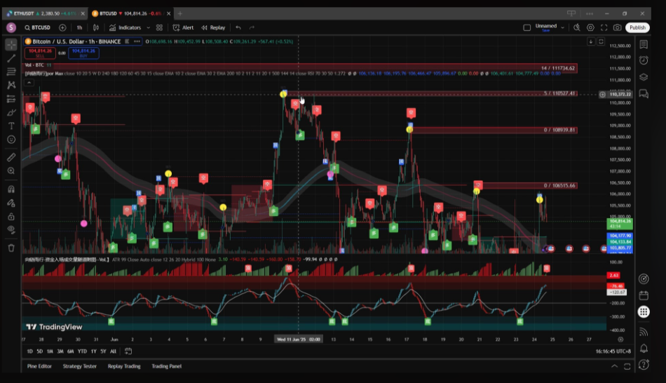 tradingview使用技巧:加密交易者必须掌握的10个图表分析功能 - 创想鸟