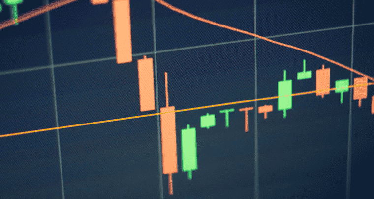如何设置移动平均线(MA)的最佳参数?短线、中线、长线交易的参数选择技巧 - 创想鸟