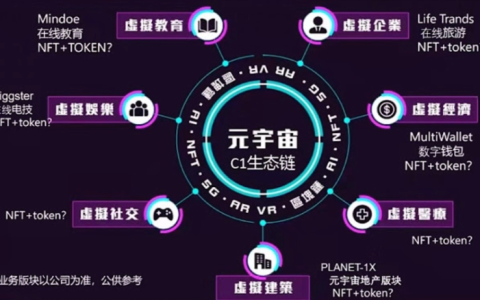 九号星球虚拟币是什么？九号星球虚拟币有什么用？