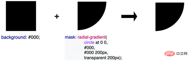 CSS mask-composite高级技巧:单张图片的任意颜色转换